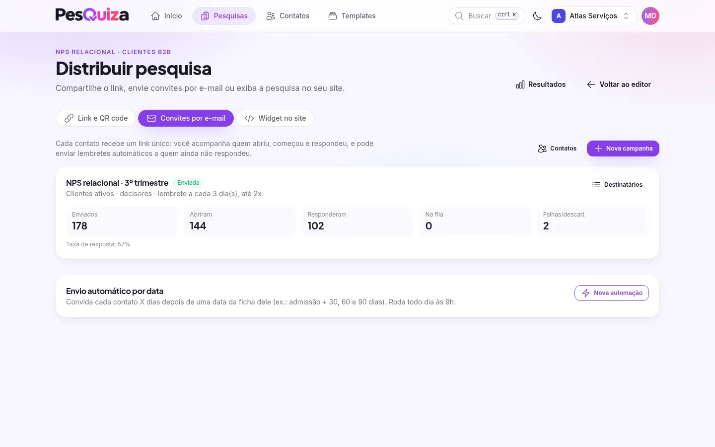 Campanha de convites por e-mail com enviados, abertos, respondidos e taxa de resposta.