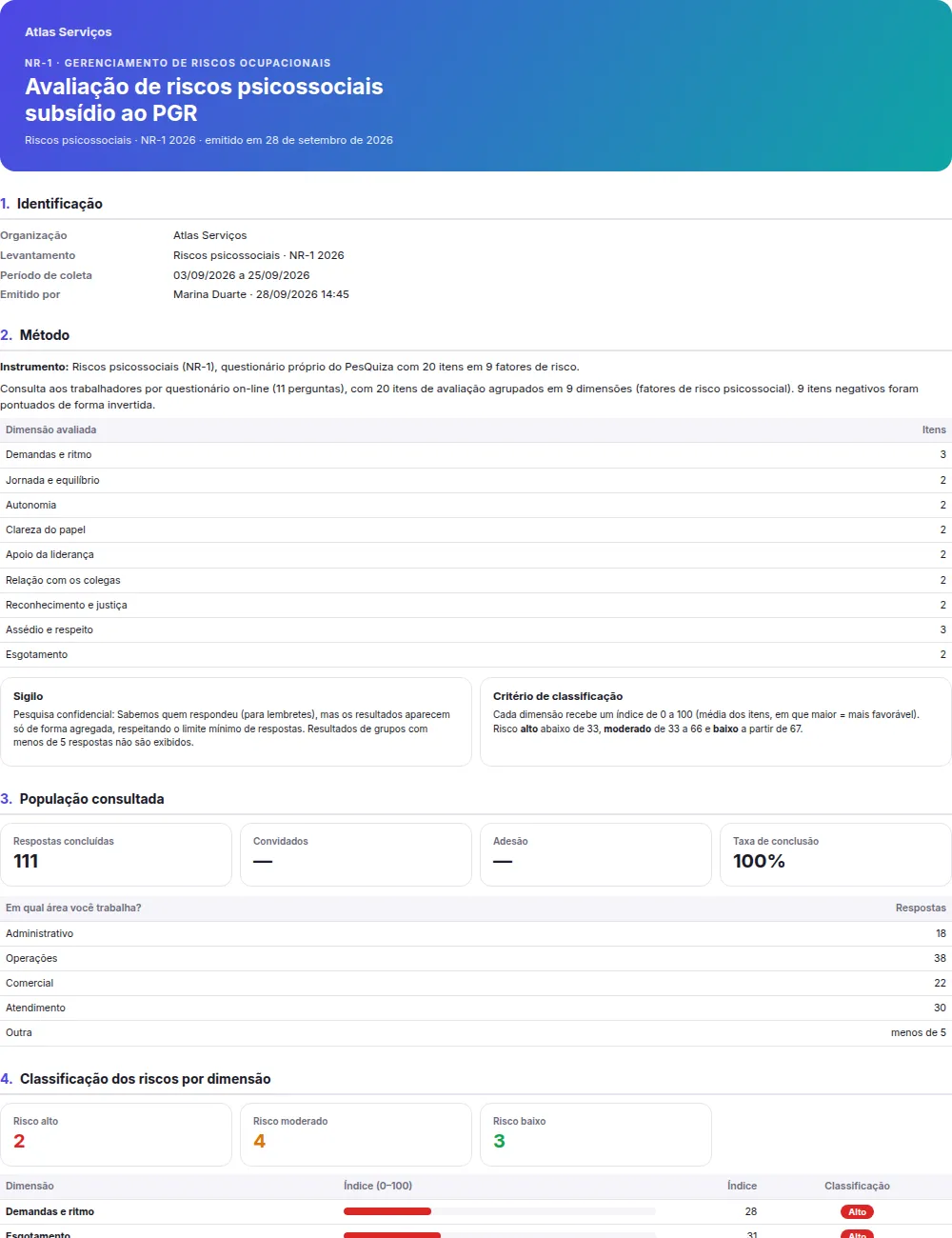 Primeira página do relatório de riscos psicossociais para o PGR, com identificação, método e população consultada.