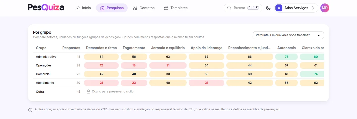 Tabela com a classificação de cada dimensão por área, com a área de poucas respostas oculta.